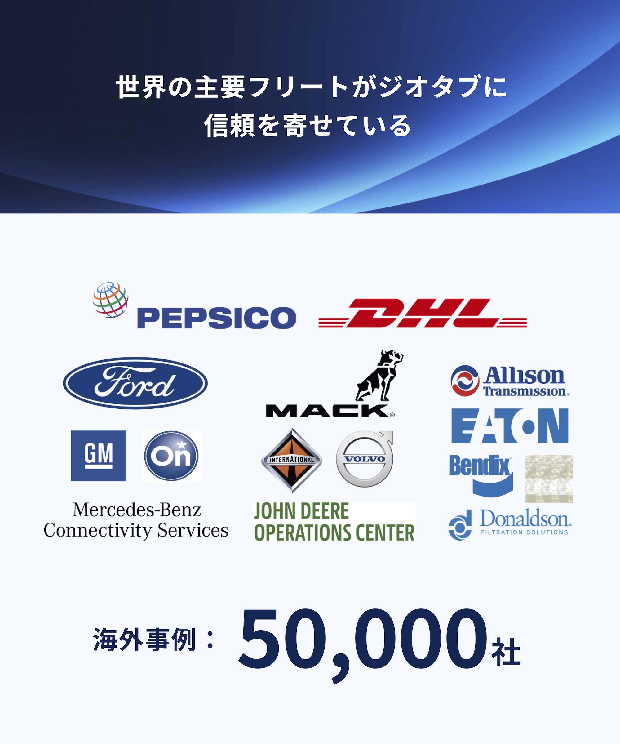 ジオタブは世界の様々なお客様の車両管理をサポートしています。