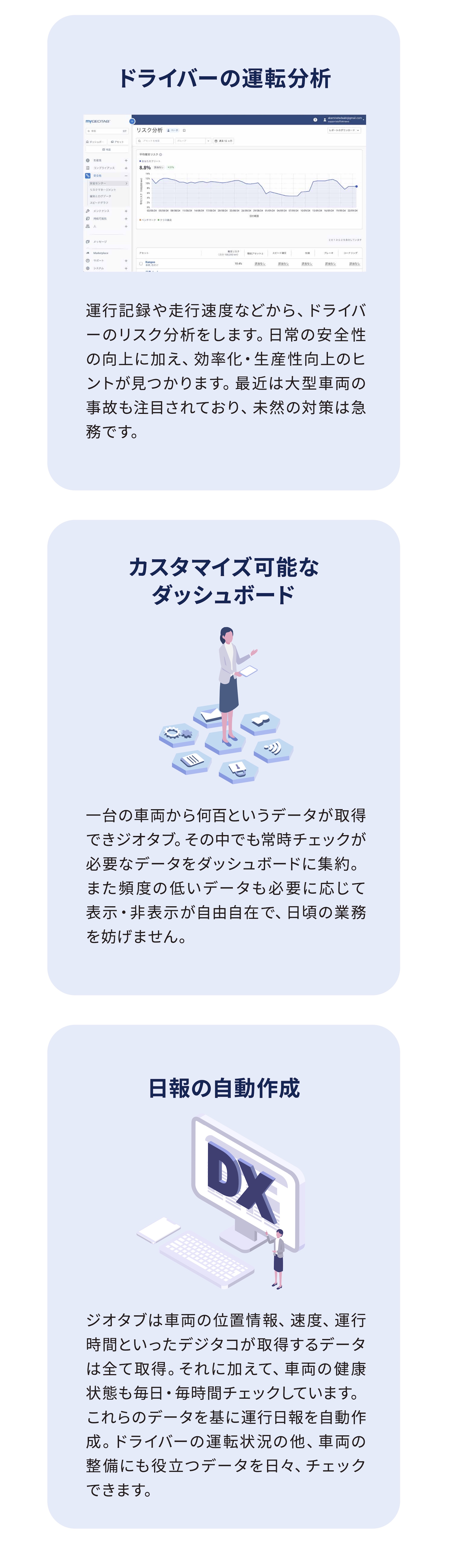 ジオタブの主な機能のご紹介です。